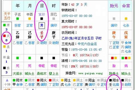 先天五行查詢|五行查询,五行缺什么查询,生辰八字五行查询,出生时辰五行查询